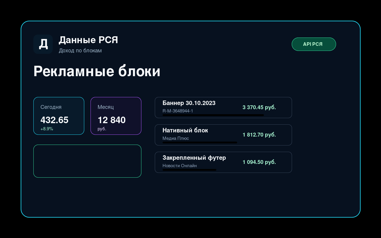 RSYA Data рекламни блокове