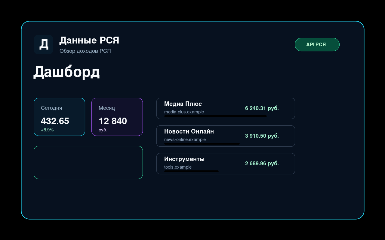Табло за управление на приходи от RSYA данни