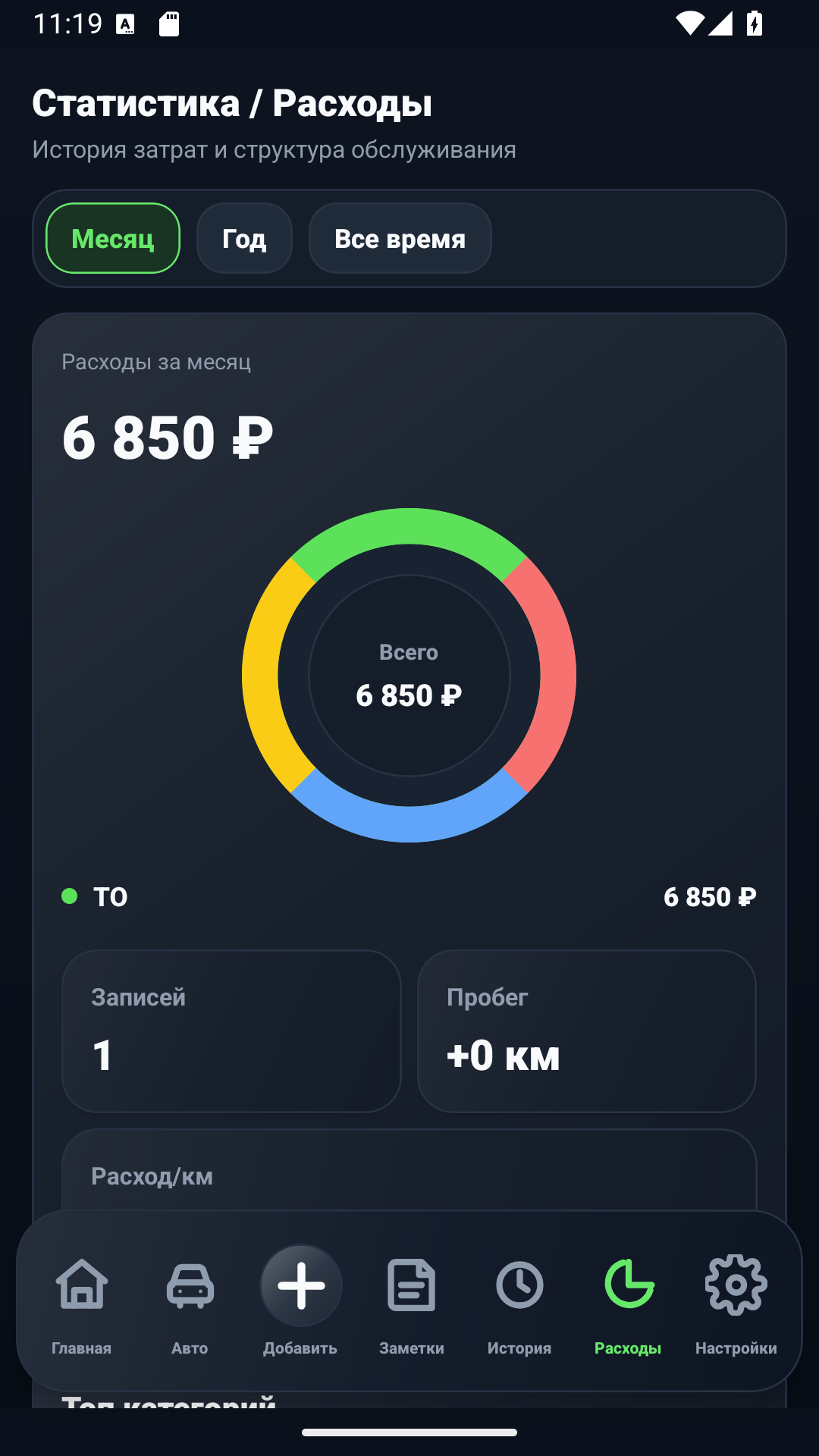 Екран със статистика за разходите на AutoLog